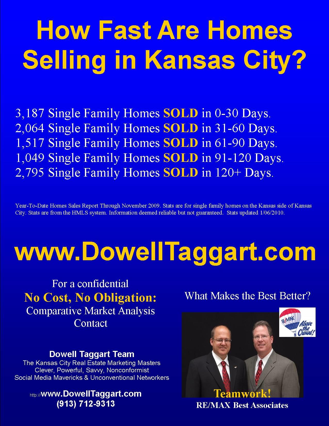 Kansas real estate, Kansas City Real Estate