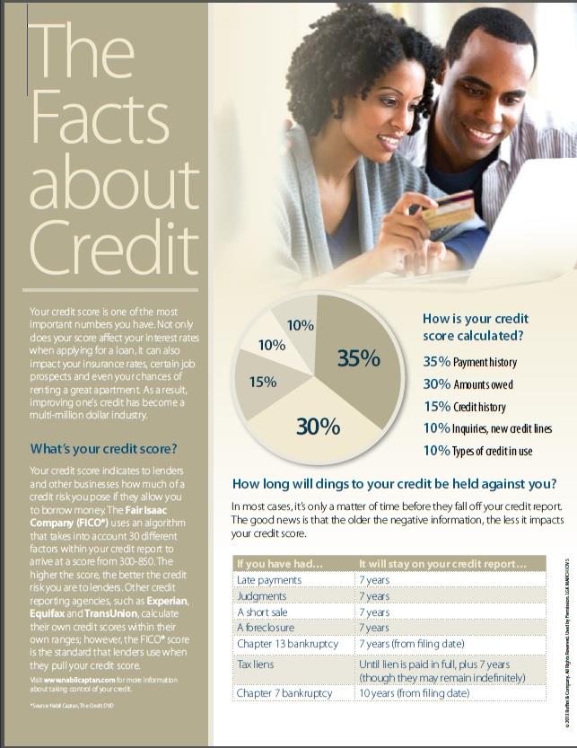 personal credit score check on line