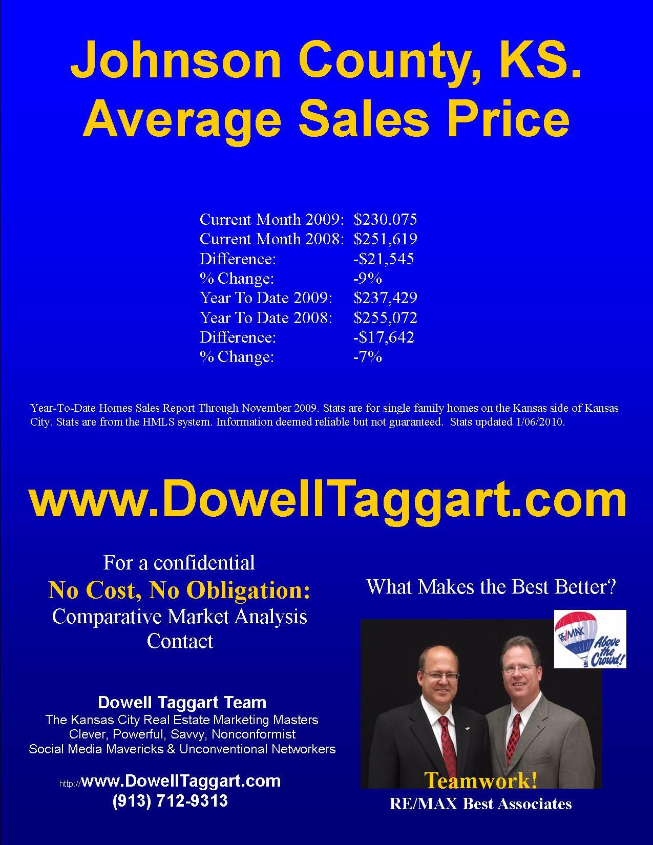 Johnson County Average Sales Price