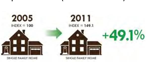 Home Price Index David Stevens Real Estate