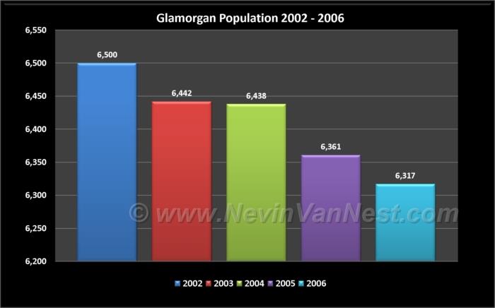 Glamorgan Population 2002 - 2006