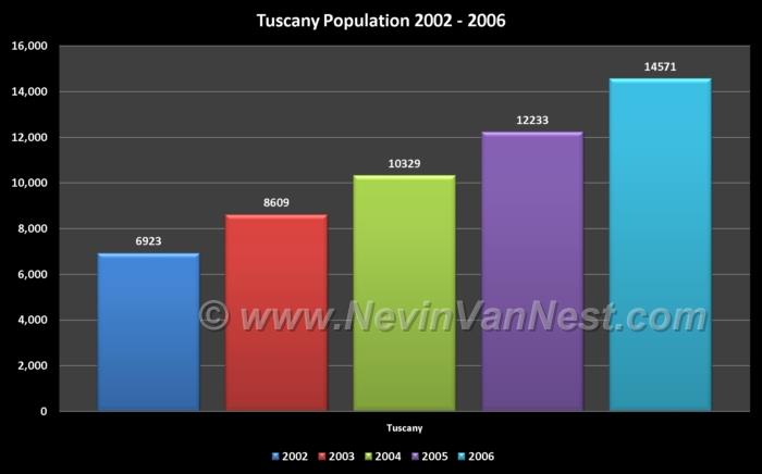 Tuscany Population 2002 - 2006
