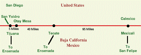 Baja California Border Crossing Diagram