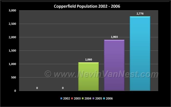 Copperfield Population 2002 - 2006
