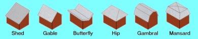 Different Types of Roofs