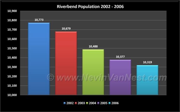 Riverbend Population 2002 - 2006
