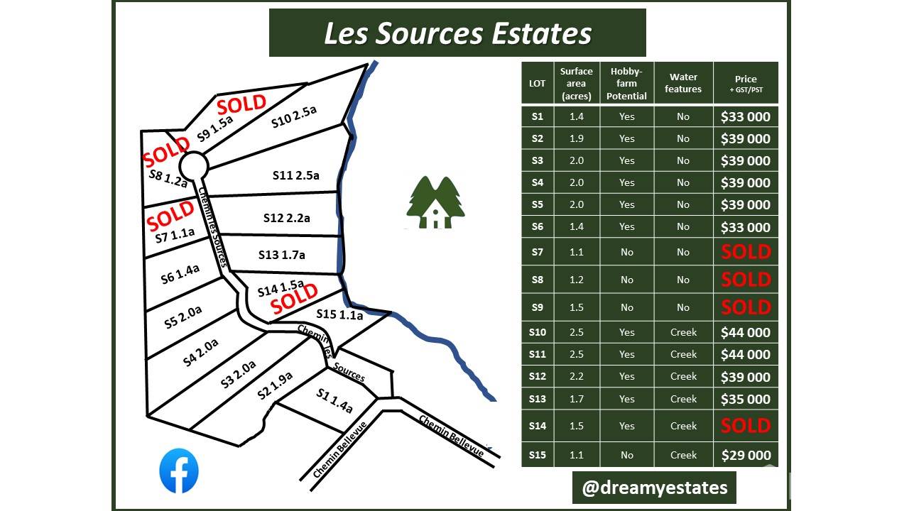 Les Sources Estates, Other, QC null Photo 6
